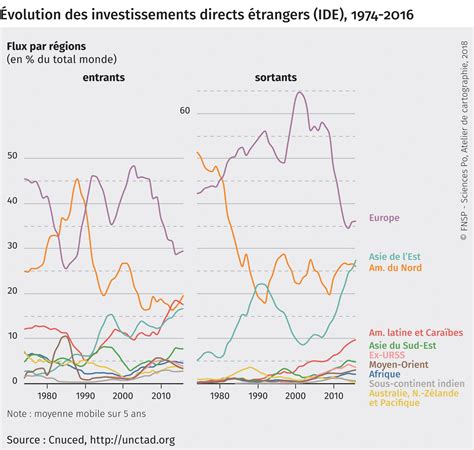 Leader mondial en investissement et immigration .